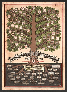 1933-1945 'German Warriors Welfare Association' Nazi Propaganda Postcard