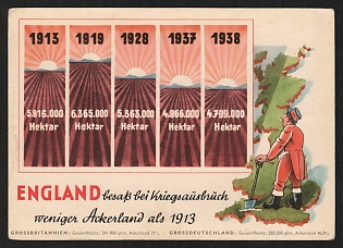 1938 Germany, Anti-Great Britain Propaganda, 'England Owned Less Arable Land at the Outbreak of War than in 1913' Nazi Propaganda Postcard