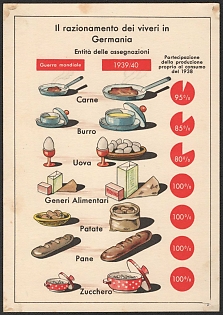 1939-1945 Italy, Pro-Germany Propaganda, 'Food Rationing in Germany Amount of Allocations', WWII Caricature Postcard