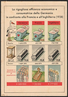 1939-1945 Italy, Pro-Germany Propaganda, 'The Thriving Economic and Consumer Efficiency of Germany Compared to France and England', WWII Caricature Postcard