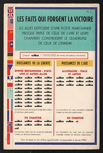 1942 Portugal 'Facts that Forge Victory' World War II Propaganda Postcard