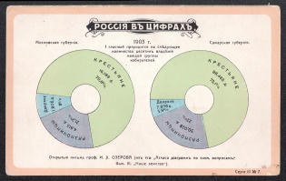 1903 'Russia in numbers' Private Illustrated Card, Mint, Russian Empire, Russia